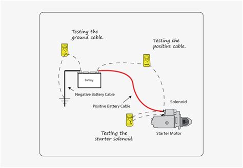 volt drop test wire|positive voltage drop test.